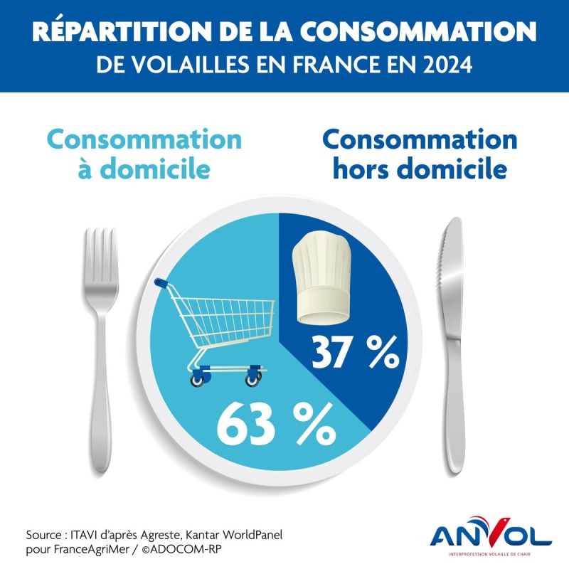Image for the Tweet beginning: Bonne nouvelle ! La restauration