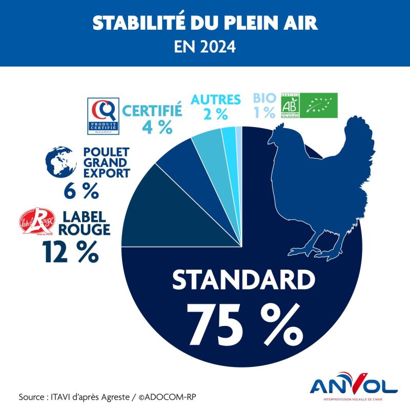 Image for the Tweet beginning: Bonne nouvelle ! 🤩
2025 marque