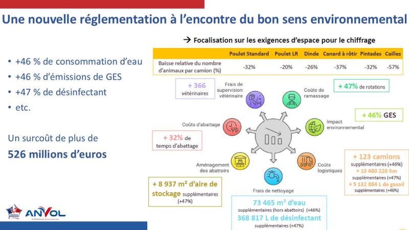 Image for the Tweet beginning: ANVOL demande à l’État de