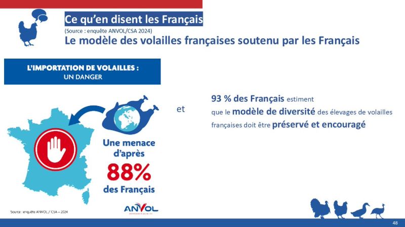 Image for the Tweet beginning: Objectif : 400 nouveaux poulaillers