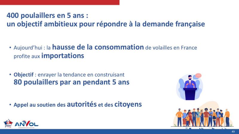 Image for the Tweet beginning: Objectif : 400 nouveaux poulaillers