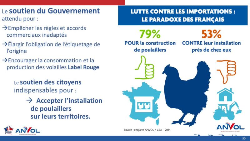 Image for the Tweet beginning: Objectif : 400 nouveaux poulaillers