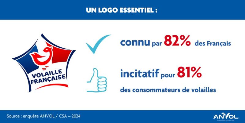 Image for the Tweet beginning: Les Français connaissent le logo